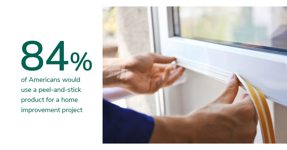 Hand applying a peel-and-stick adhesive to a window, with on-image text stating that 84% of Americans would use peel-and-stick products for home improvement.