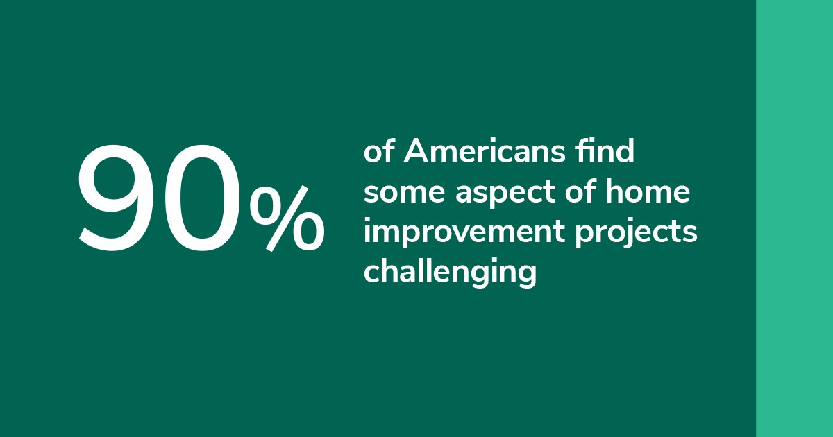 Avery Dennison Peel and Stick infographic 90% of teh Americans find some aspect of home improvement projects challenging