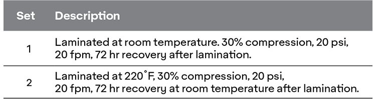 Table explaining the test parameters for the Avery Dennison bonding study with Rogers PORON® industrial polyurethane material.